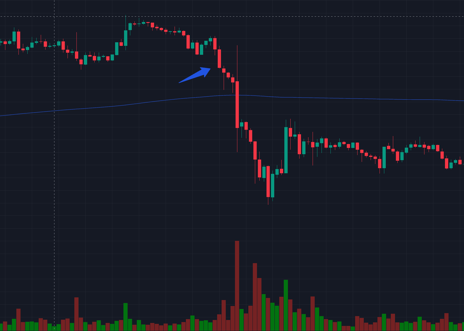 Trading